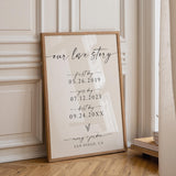 Love Story Timeline Sign
